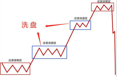 股票投资基础完整知识，股票投资技术入门20讲第五讲