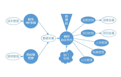 企业投资管理知识体系，企业投资管理要遵循的原则是什么