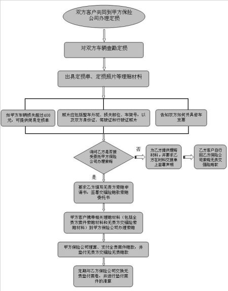 投资型保险基础知识，投资型保险有哪些主要种类