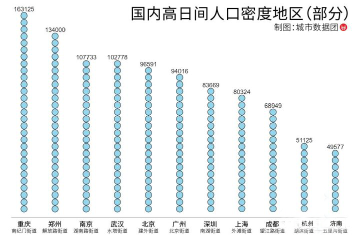 中国人口前10城市，中国人口前十城市排名
