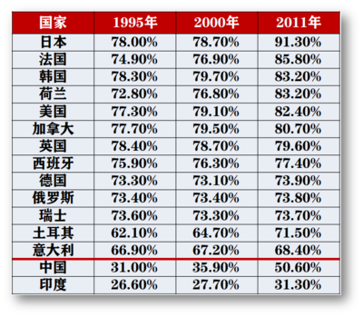 2030年中国城市人口，2030年十个中国大城市人口