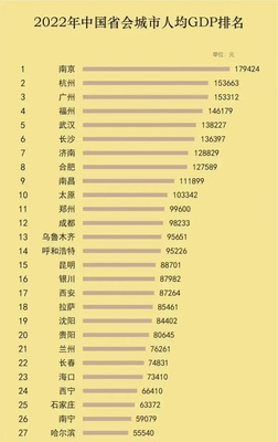中国前十名GDP城市，中国gdp前十城市排名