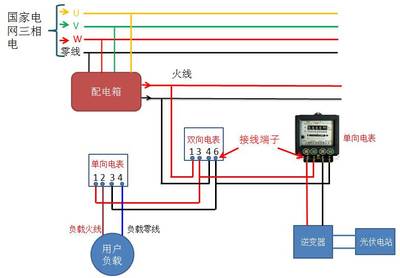 双向计量电表，双向计量电表接线图