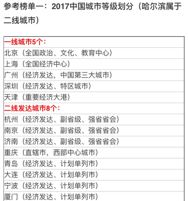 中国城市等级划分名单，中国城市等级划分名单图
