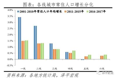 2023各城市人口流入流出数据，2020年各大城市人口流入流出排行榜