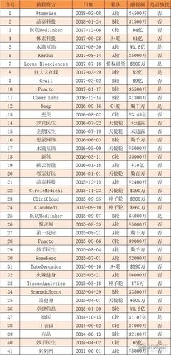 马云投资知识，马云投资类节目叫什么名字