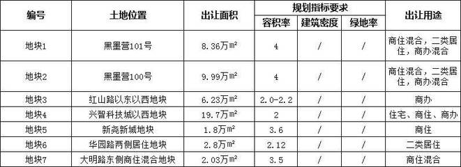 重庆和江苏省面积比较，重庆和江苏哪个面积大