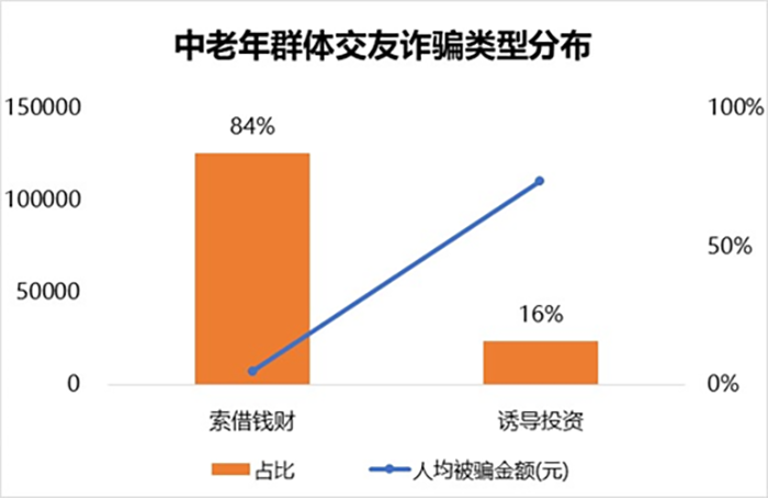 健康知识的投资方法有什么，健康投资的方式与意义