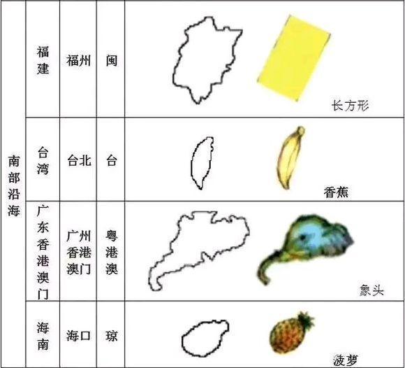 34个省的轮廓图空白图，中国地图a4打印版空白
