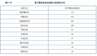 中行投资者基本知识，投资银行基础知识