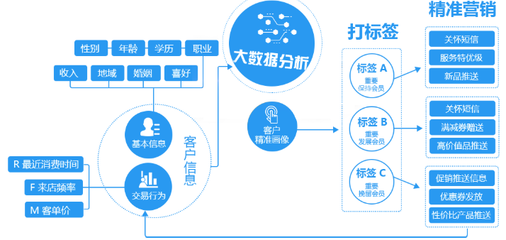 商业街招商模式，商业街前期招商方案