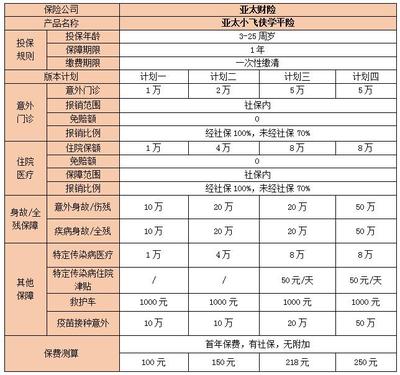 2023年学平险多少钱一年，21年学平险