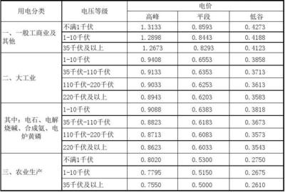 广州市商业电费收费标准2020，广州市商业电费收费标准2023年是多少