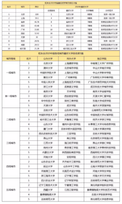 2021年中国城市等级划分，2020年中国城市等级划分