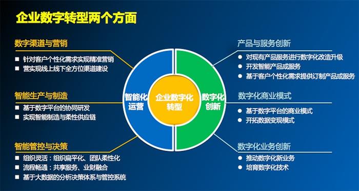 企业数字化转型的理解三千字，企业数字化转型的几个要点