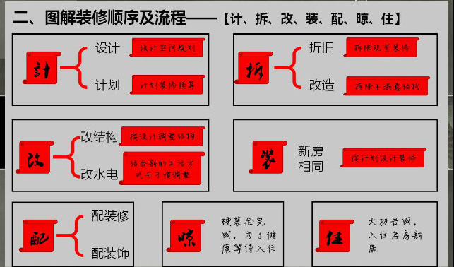 二手房装修顺序流程详细介绍，二手房装修顺序流程详细介绍图