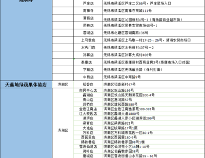 商铺使用范围包括什么，商铺使用范围包括什么类型