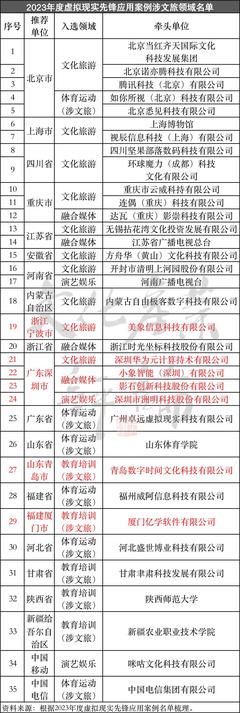 全国副省级城市名单，中国第五个直辖市已敲定2023