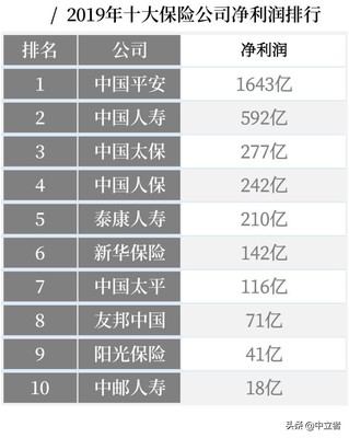 十大保险公司有哪几个，哪十大保险公司?