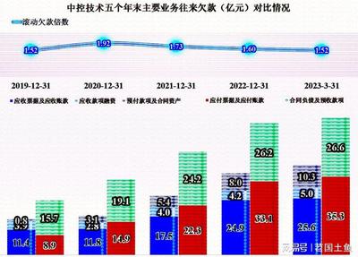 预收货款怎么做账，预收货款是什么会计要素