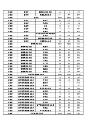 全国省市县列表完整版，全国省市县列表完整版xls