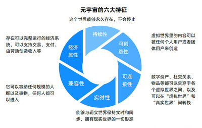 web3.0怎么赚钱，web30下载官方