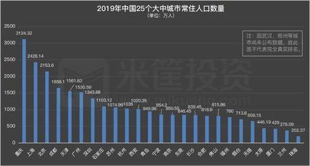 杭州市出生人口历年数据，杭州历年出生人口图表