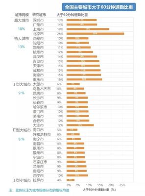中国人口排前十的城市，我国人口前十的城市