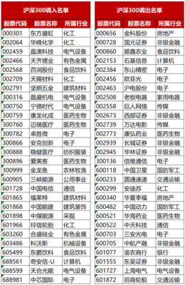 股票行业分类，股票行业分类主要有证监会分类