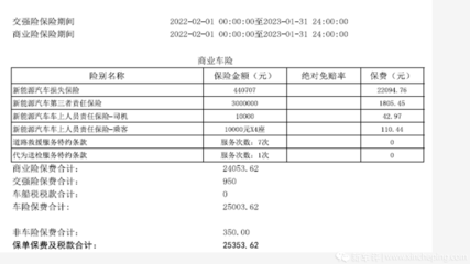 2023车损险价格表，车损险是按照车价的多少来计算