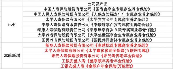 中国人寿保险利率公告，中国人寿保险官网利率公告