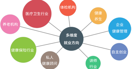 投资保险知识管理课程视频，保险投资学