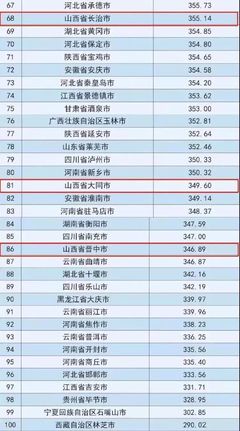 中国600个地级市，全国334个地级市名单列表