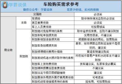 商业保险的好处与坏处有哪些，商业保险的好处?