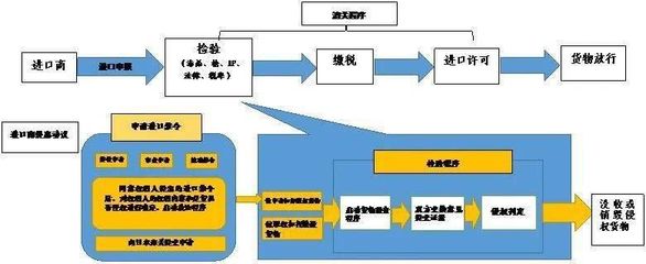 以知识产权投资的缴税情况，以知识产权作为出资