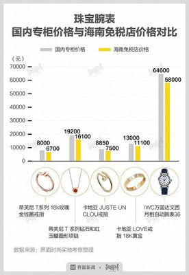 古驰戒指专柜价格，古驰戒指回收价是多少