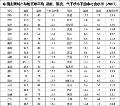 中国全国多少城市，全国一共多少城市