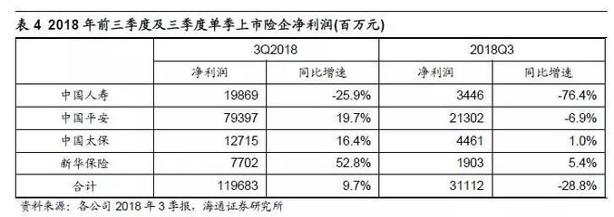 各大保险公司年金险利率，各大保险公司年金险利率对比图