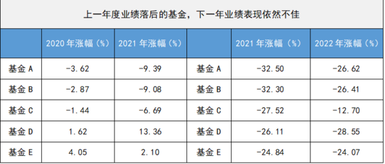 2023年什么赚钱，2023年什么赚钱项目兼职好做