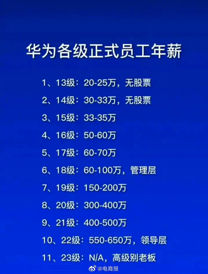 华为14级工资，华为14级工资标准买多少公积金