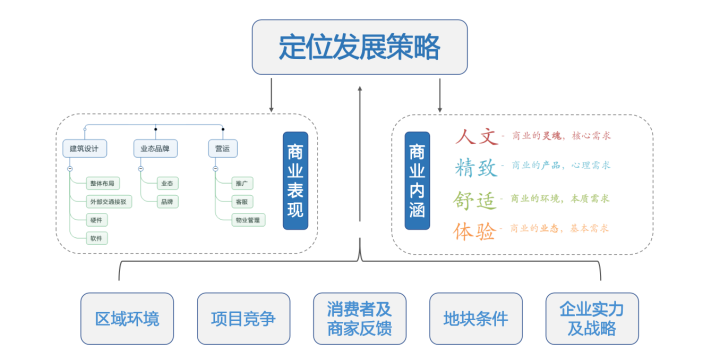 利益定位的品牌有哪些呢，利益定位案例