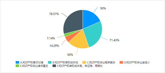 知识产权投资成本占比，知识产权出资比例