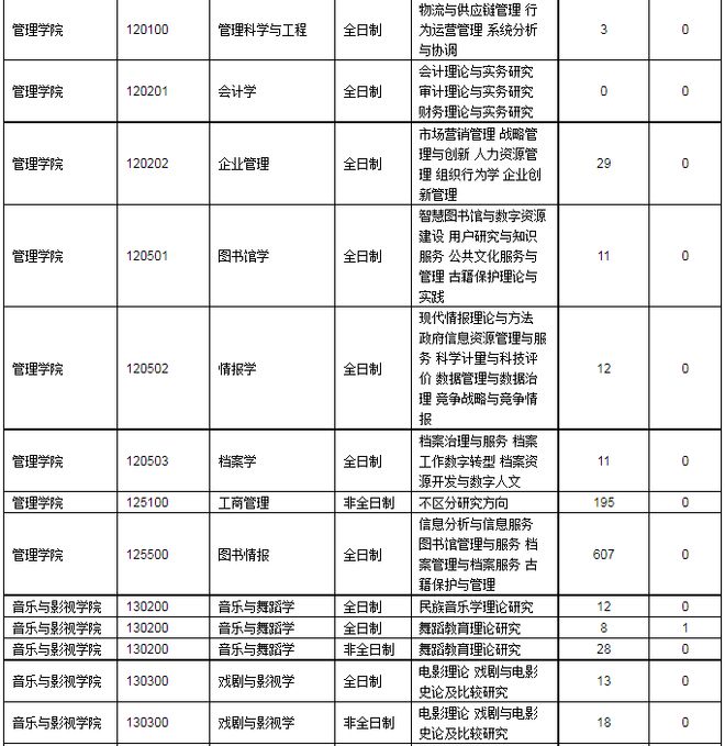 物流工程考研可以考哪些学校，张雪峰谈物流工程专业