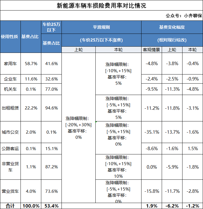 新能源车损险包括哪些，新能源车险买哪几种险就够了