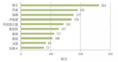 全球国家面积排名前十名国家，中国面积1045万还是960