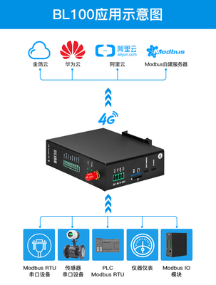 华为云接入，华为云接入私有nas