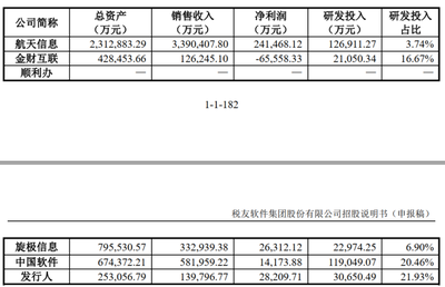 知识产权投资入股的财税，用知识产权投资入股