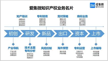 融投资知识内容讲解，投融资入门课程