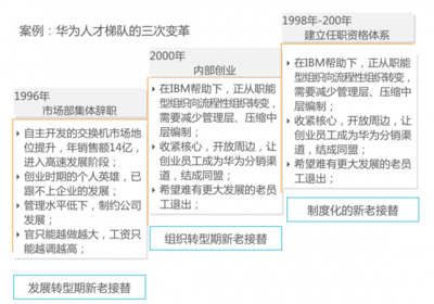 华为市场部集体辞职，华为市场部员工工资多少