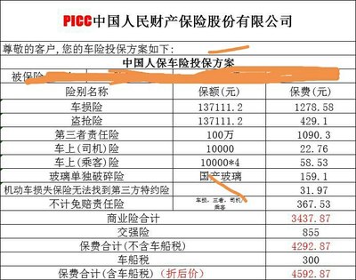 中国人保车险价格明细，2023人保车险报价查询